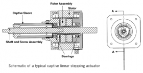 Linear stepper motor - Rotero
