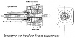 Opbouw lineaire stappenmotor