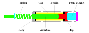 Magnetisch vergrendel mechanisme - Rotero