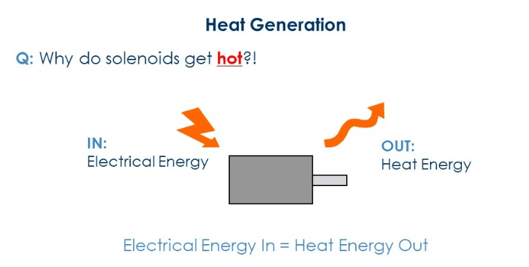 heat generation solenoid