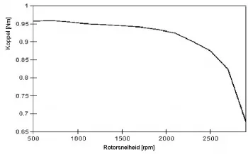 Koppeltoerental bldc motor