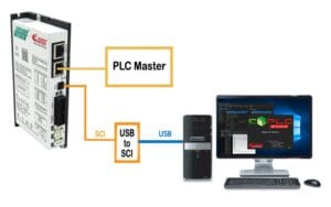profi-plc-master